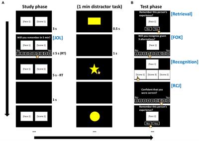 Stability and consistency of metamemory judgments within a session